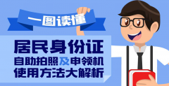 居民身份證自助拍照及申領機使用方法大解析！